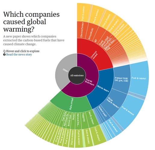 empresas-que-mas-contaminan