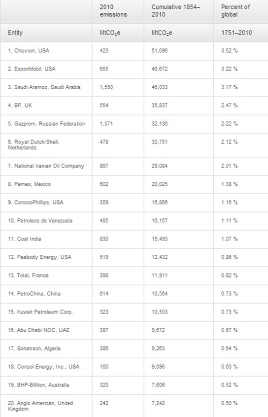 top20-empresas-mas-contaminantes