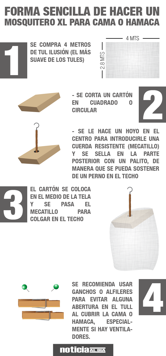 Mosquitero-infografia