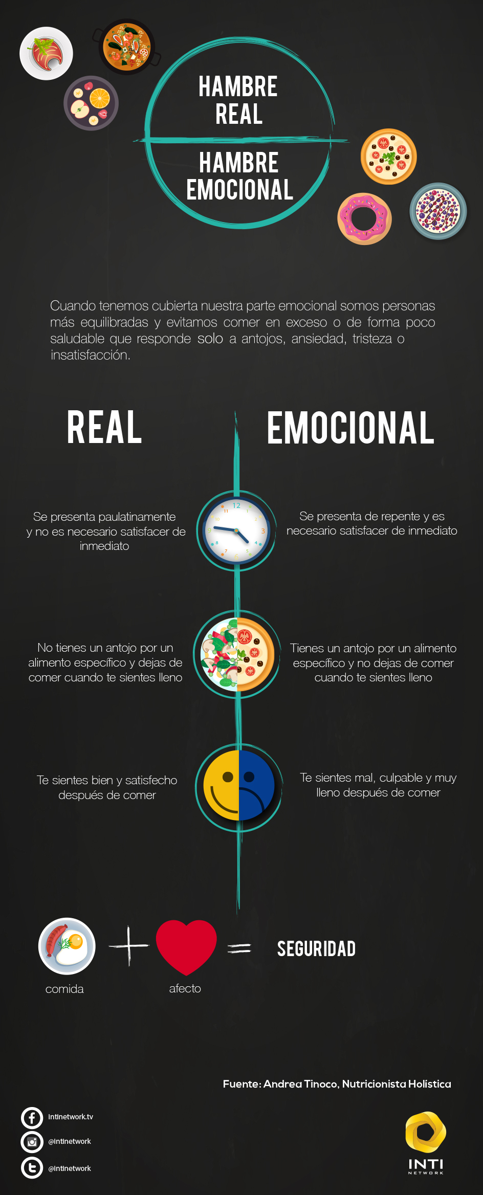 hambre - infografia