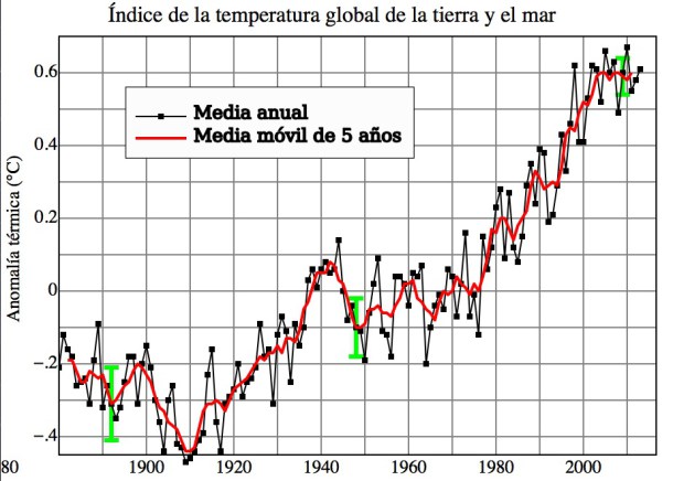 calentamiento-global